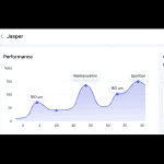 Jasper for E-commerce Marketing: A Step-by-Step Guide to Boost SEO & Conversions Ai