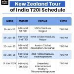 India T20I Squad vs New Zealand 2026: Injury Replacements, Full Lineup & Match Schedule News