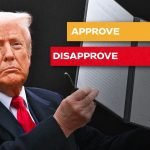 Donald Trump’s Economic Plans & WSJ Poll Insights: Voter Reactions to Tax Cuts, Trade Tariffs & Deregulation News