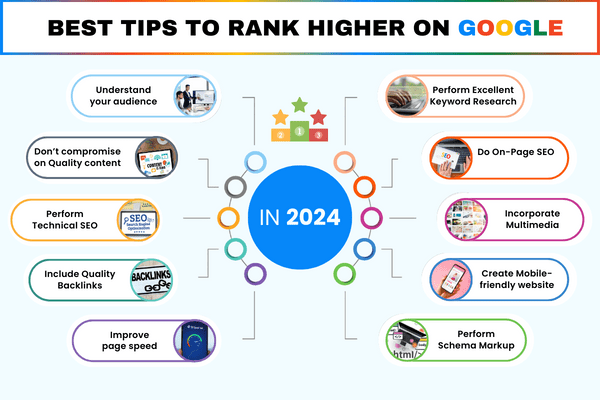 How to Rank Higher on Google in 2024: Ultimate SEO Strategies for Boosting Organic Traffic News