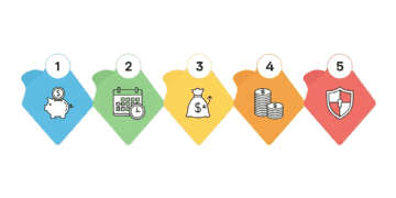 5-Step Guide to Building an Emergency Fund for Young Adults in the USA Personal Finances